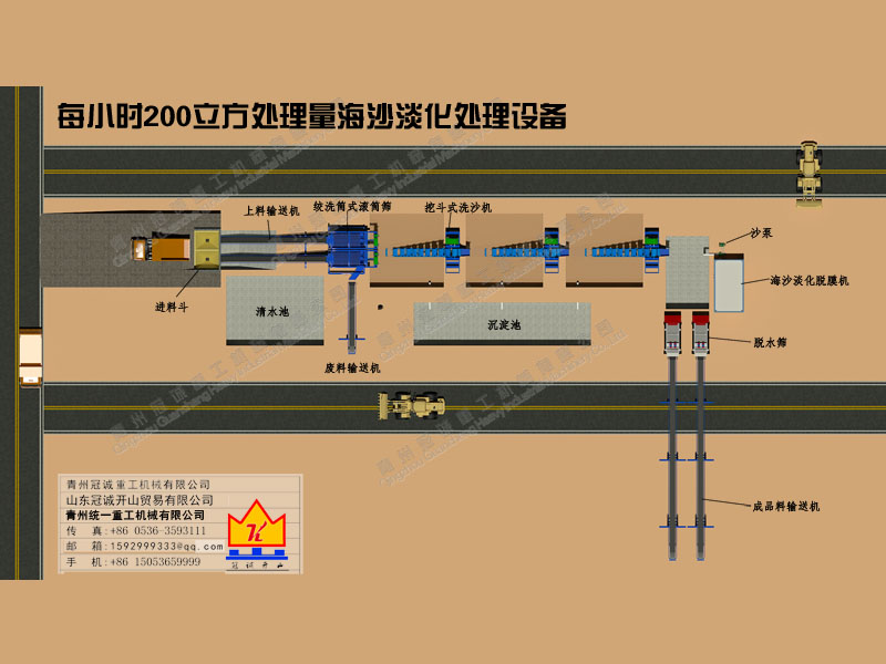 劃整套海沙淡化設備